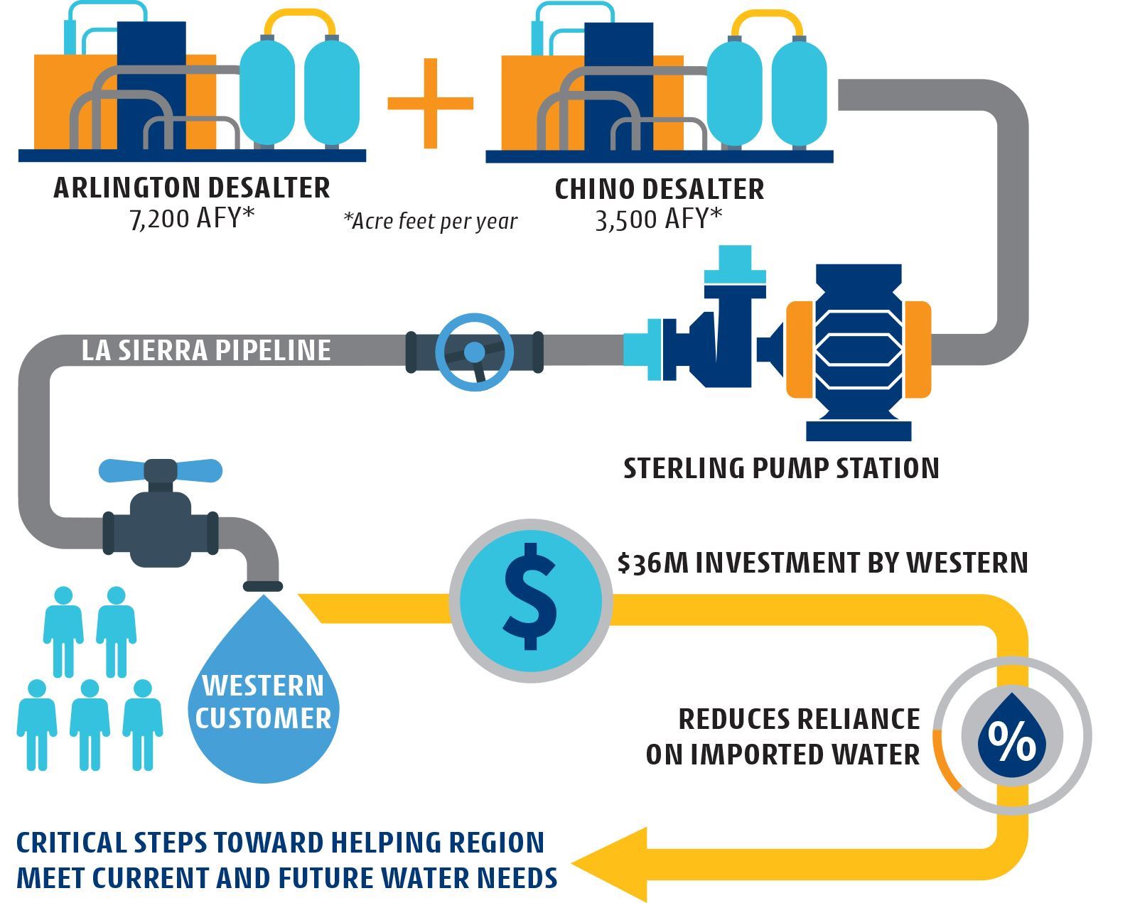 Connecting the Drops