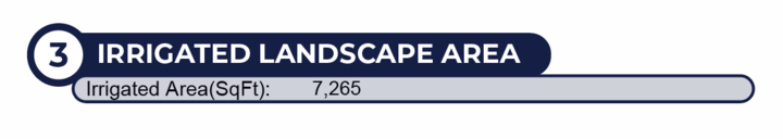 Irrigated Landscape Area on Bill