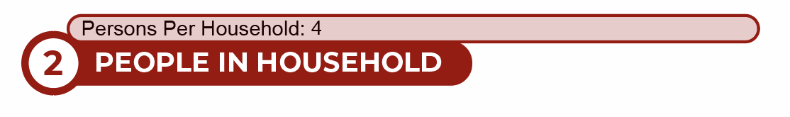 People in Household on Bill