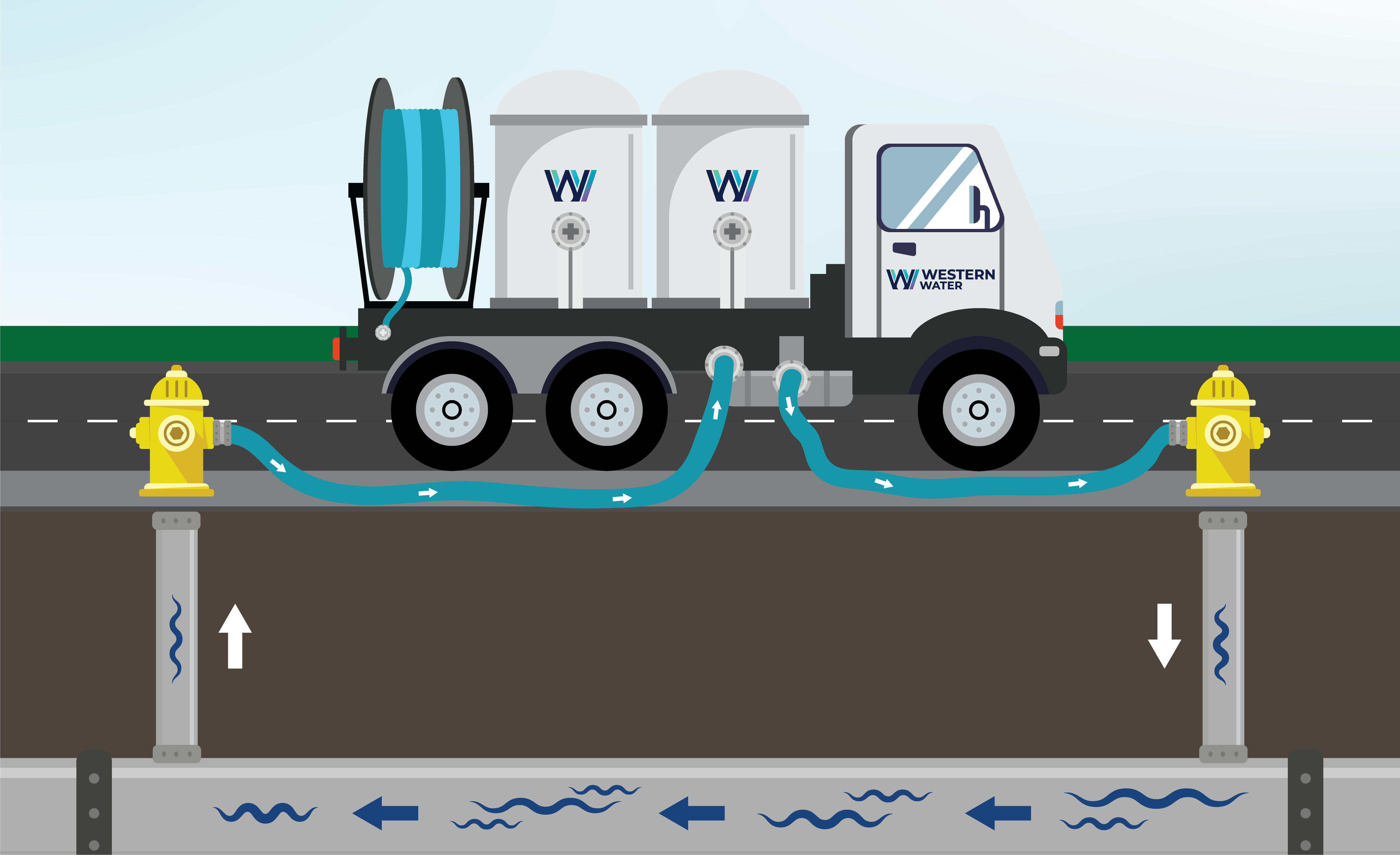 This is an image of the process of No Des Pipeline cleaning